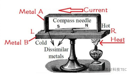 La historia del desarrollo de TEC: efecto Seebeck