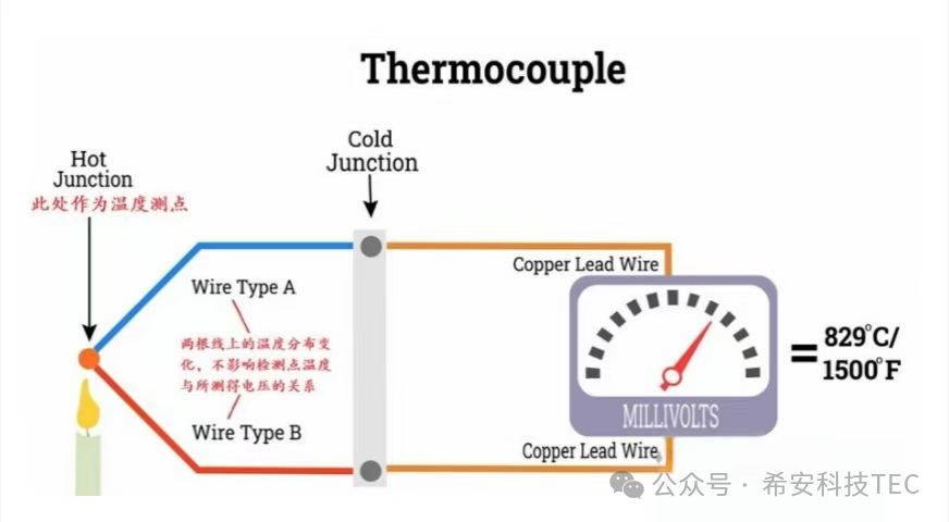 La historia del desarrollo de TEC: efecto Peltier