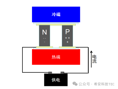 ¿Cómo elegir entre refrigeración por compresores y refrigeración por semiconductores?
